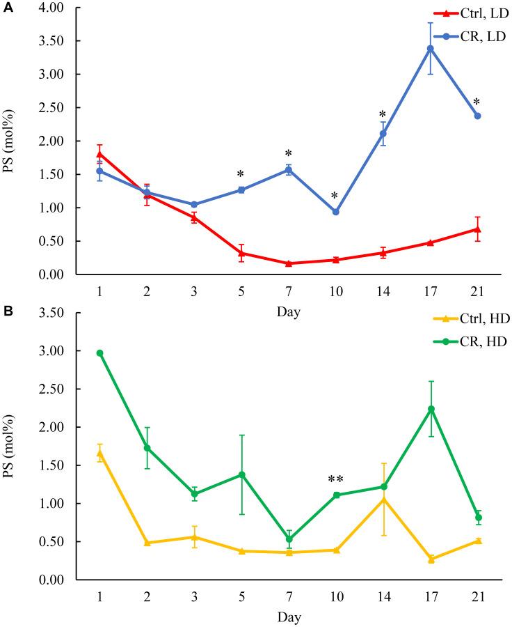 https://cdn.ncbi.nlm.nih.gov/pmc/blobs/3454/8629408/bb4ba7dd3338/oncotarget-12-2351-g009.jpg