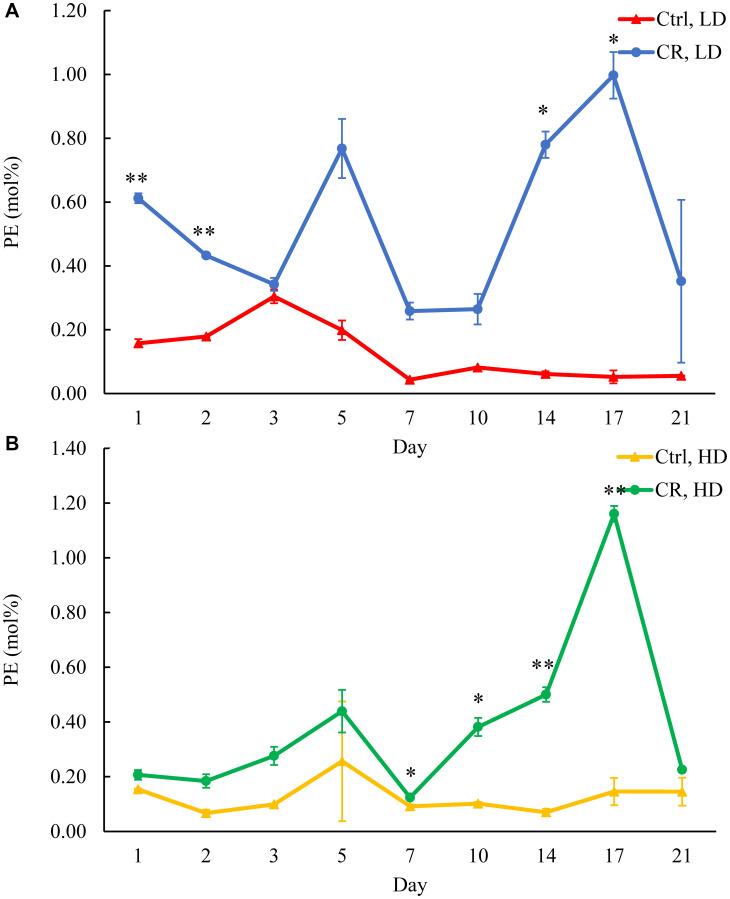 https://cdn.ncbi.nlm.nih.gov/pmc/blobs/3454/8629408/e5df7652d725/oncotarget-12-2351-g010.jpg