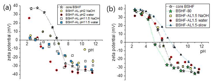 https://cdn.ncbi.nlm.nih.gov/pmc/blobs/3456/9229317/c34f68319a0a/nanomaterials-12-02123-g007.jpg