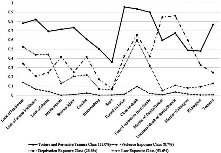 https://cdn.ncbi.nlm.nih.gov/pmc/blobs/3457/8061138/200940117f39/S2045796021000068_fig1.jpg