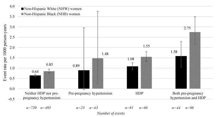 https://cdn.ncbi.nlm.nih.gov/pmc/blobs/3458/10815509/197c120c5a13/ijerph-21-00089-g002.jpg
