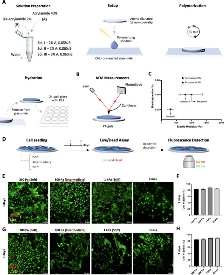 https://cdn.ncbi.nlm.nih.gov/pmc/blobs/3458/11234334/b3023a03b736/ab4c00229_0001.jpg