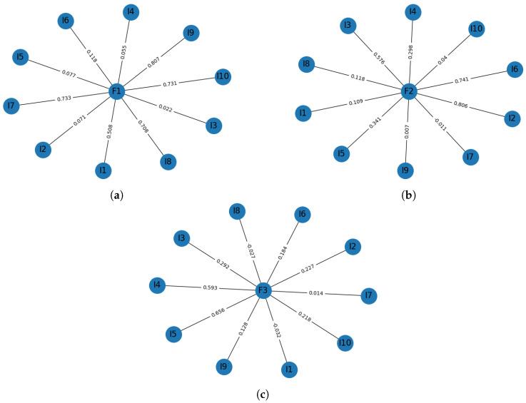 https://cdn.ncbi.nlm.nih.gov/pmc/blobs/3458/7277199/dbe1a4df08d7/ijerph-17-03674-g003.jpg
