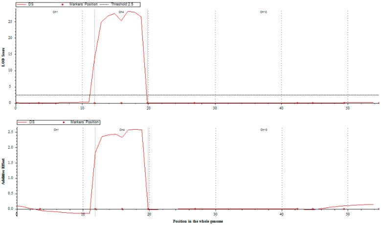 https://cdn.ncbi.nlm.nih.gov/pmc/blobs/345a/10671472/1e017a512f24/genes-14-02066-g002.jpg