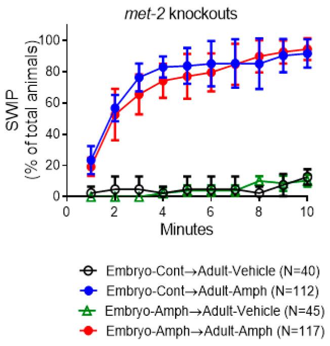 https://cdn.ncbi.nlm.nih.gov/pmc/blobs/345b/11050232/5167a695b4f5/ijms-25-04219-g004.jpg