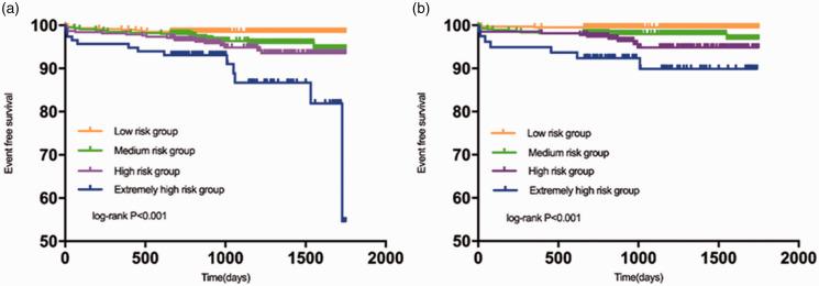 https://cdn.ncbi.nlm.nih.gov/pmc/blobs/345b/8755652/9d746ba4ffd3/10.1177_03000605211010059-fig3.jpg