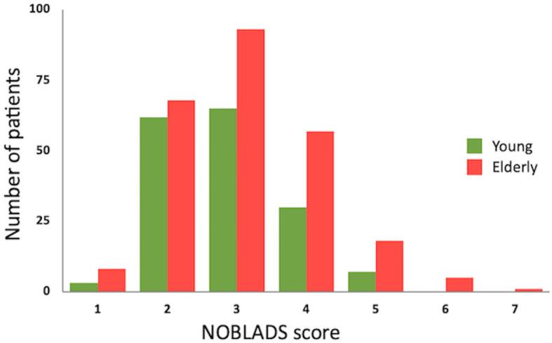 https://cdn.ncbi.nlm.nih.gov/pmc/blobs/345b/9646343/a5eac408b9e8/1349-7235-61-3009-g002.jpg
