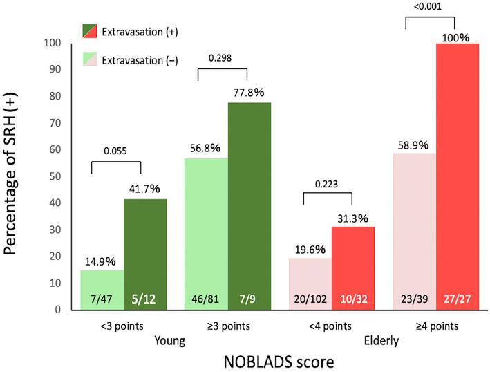 https://cdn.ncbi.nlm.nih.gov/pmc/blobs/345b/9646343/eddcdc134b57/1349-7235-61-3009-g004.jpg