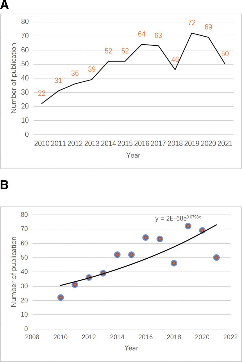 https://cdn.ncbi.nlm.nih.gov/pmc/blobs/345c/9410608/3e1862266f61/medi-101-e30172-g001.jpg