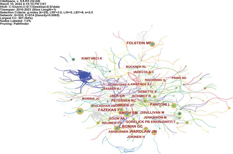 https://cdn.ncbi.nlm.nih.gov/pmc/blobs/345c/9410608/842fef21ea4a/medi-101-e30172-g006.jpg