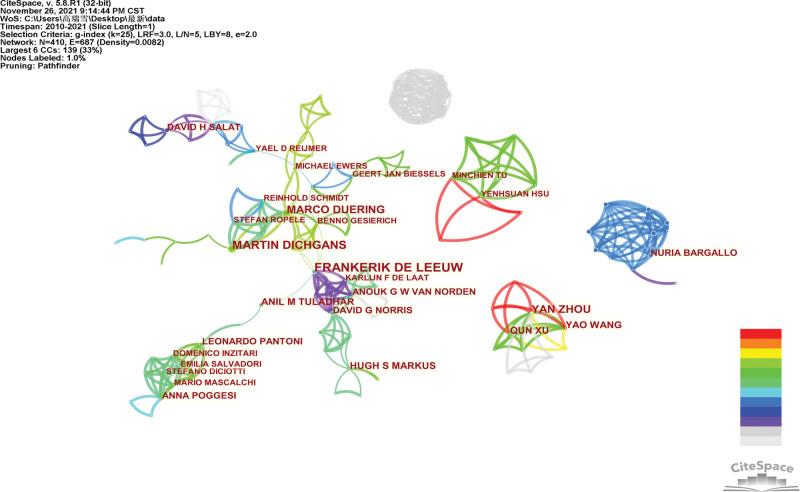 https://cdn.ncbi.nlm.nih.gov/pmc/blobs/345c/9410608/90c8c64629c6/medi-101-e30172-g005.jpg