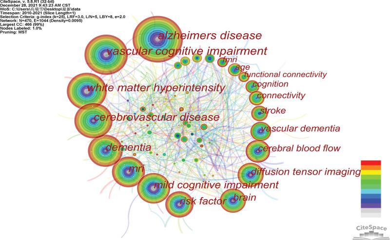 https://cdn.ncbi.nlm.nih.gov/pmc/blobs/345c/9410608/ebbbbab61e89/medi-101-e30172-g007.jpg