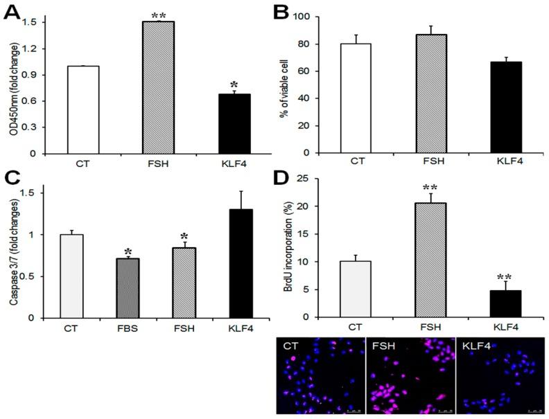 https://cdn.ncbi.nlm.nih.gov/pmc/blobs/345d/6337711/9b638fa111b4/ijms-20-00087-g003.jpg