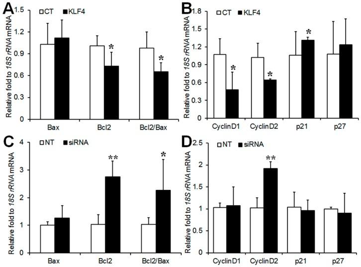 https://cdn.ncbi.nlm.nih.gov/pmc/blobs/345d/6337711/a532127c45fa/ijms-20-00087-g002.jpg