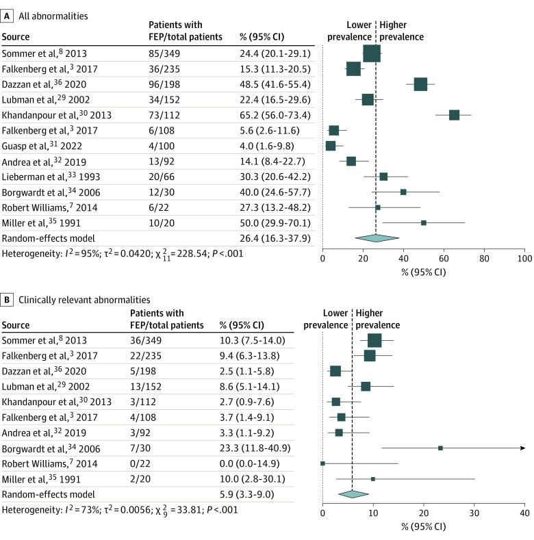 https://cdn.ncbi.nlm.nih.gov/pmc/blobs/345e/10339221/9862a0e18d8b/jamapsychiatry-e232225-g001.jpg