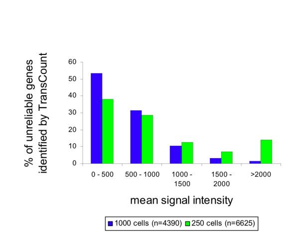 https://cdn.ncbi.nlm.nih.gov/pmc/blobs/345e/1310617/b59e0bcf7902/1471-2164-6-147-3.jpg
