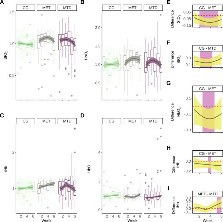 https://cdn.ncbi.nlm.nih.gov/pmc/blobs/3460/9326335/f8a3eee8ddd0/gr3.jpg