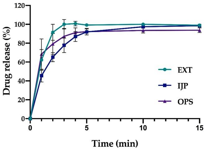 https://cdn.ncbi.nlm.nih.gov/pmc/blobs/3461/6680667/0f58567f6868/pharmaceutics-11-00334-g009.jpg