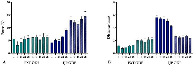 https://cdn.ncbi.nlm.nih.gov/pmc/blobs/3461/6680667/23024a9894b7/pharmaceutics-11-00334-g004.jpg
