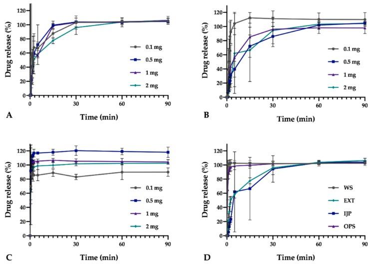 https://cdn.ncbi.nlm.nih.gov/pmc/blobs/3461/6680667/a6c028e7d2a2/pharmaceutics-11-00334-g008.jpg