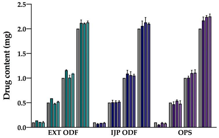 https://cdn.ncbi.nlm.nih.gov/pmc/blobs/3461/6680667/da927135f6c7/pharmaceutics-11-00334-g006.jpg
