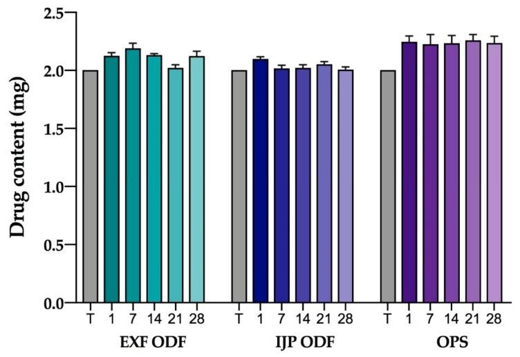 https://cdn.ncbi.nlm.nih.gov/pmc/blobs/3461/6680667/dcae36e33113/pharmaceutics-11-00334-g007.jpg
