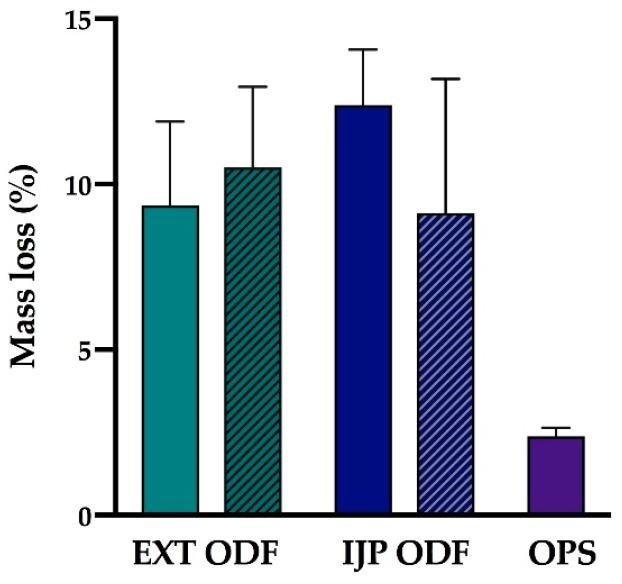 https://cdn.ncbi.nlm.nih.gov/pmc/blobs/3461/6680667/fbd30e28c507/pharmaceutics-11-00334-g005.jpg
