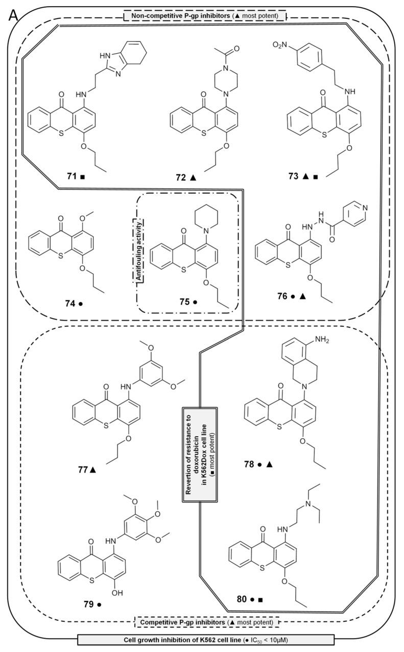 https://cdn.ncbi.nlm.nih.gov/pmc/blobs/3461/7829950/2d0dc6a63c1f/molecules-26-00431-g020a.jpg