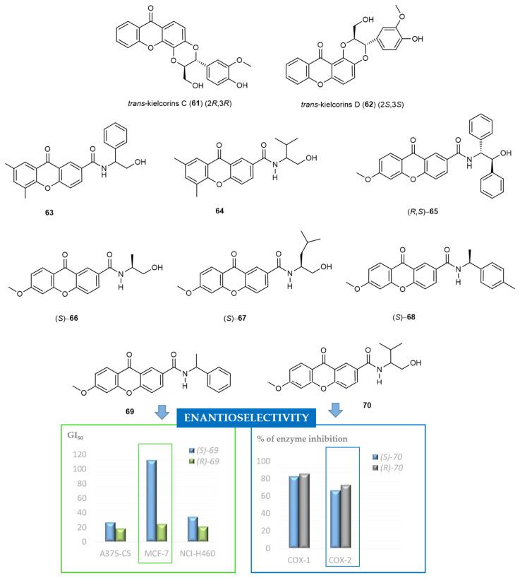https://cdn.ncbi.nlm.nih.gov/pmc/blobs/3461/7829950/533414af1fcc/molecules-26-00431-g016.jpg