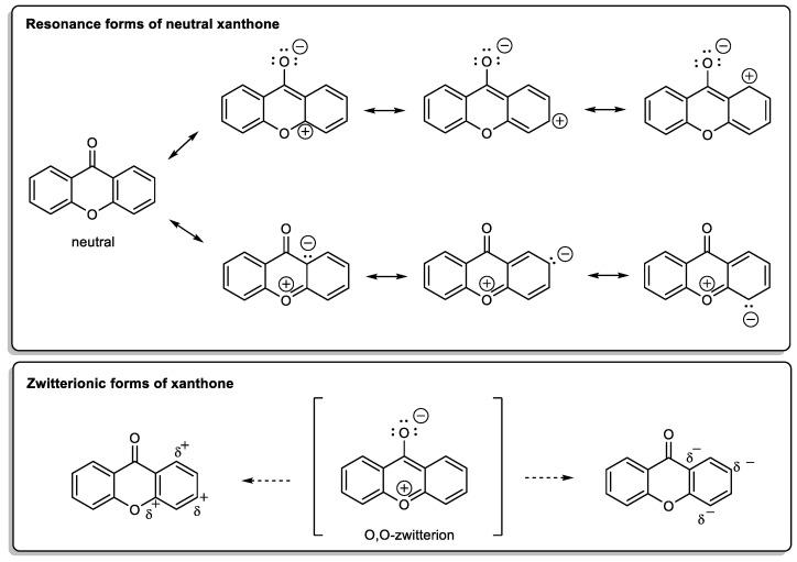 https://cdn.ncbi.nlm.nih.gov/pmc/blobs/3461/7829950/f5f0d599e6d4/molecules-26-00431-sch001.jpg