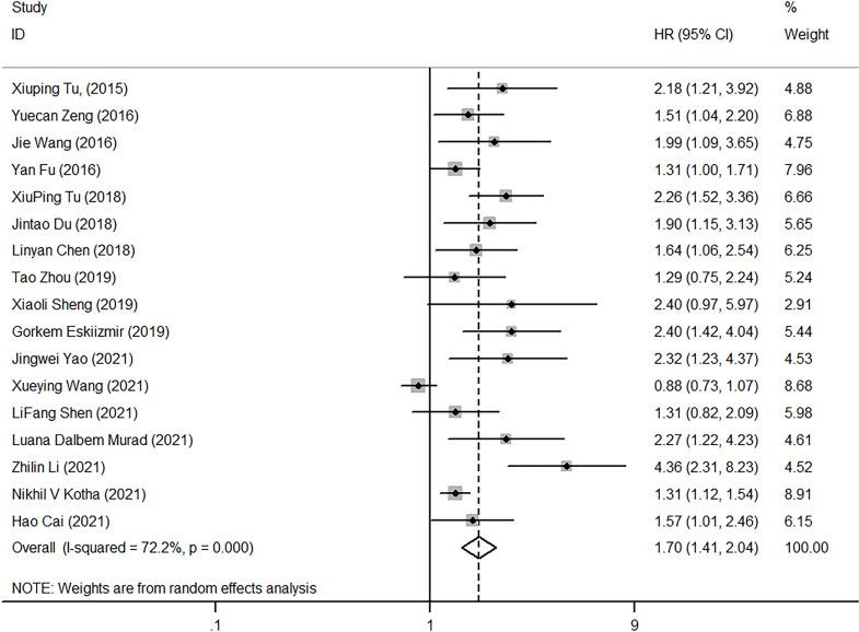 https://cdn.ncbi.nlm.nih.gov/pmc/blobs/3461/9400104/6f5fdb1fabf3/fonc-12-945820-g003.jpg