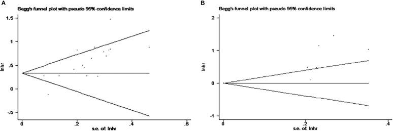 https://cdn.ncbi.nlm.nih.gov/pmc/blobs/3461/9400104/9098b8836b82/fonc-12-945820-g007.jpg