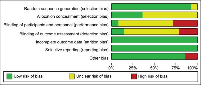 https://cdn.ncbi.nlm.nih.gov/pmc/blobs/3464/6339644/88d5a850f4c7/cmar-11-741Fig2.jpg
