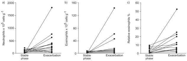 https://cdn.ncbi.nlm.nih.gov/pmc/blobs/3466/2629961/7a83fb345b19/copd-3-217f2.jpg