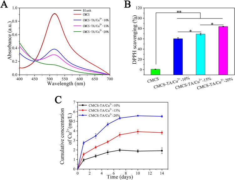 https://cdn.ncbi.nlm.nih.gov/pmc/blobs/346a/10788072/1cd5fba78b3e/IJN-19-231-g0005.jpg
