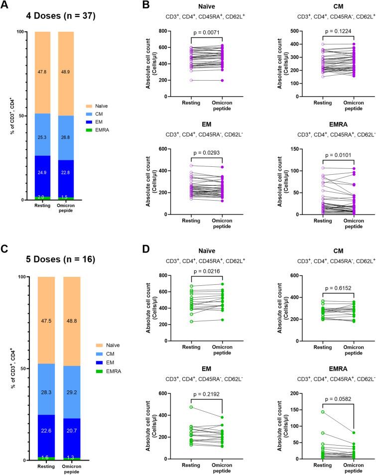 https://cdn.ncbi.nlm.nih.gov/pmc/blobs/346d/10618206/124e8ab35ebf/41598_2023_46053_Fig3_HTML.jpg