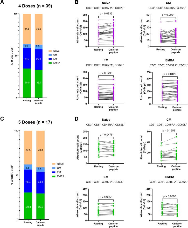 https://cdn.ncbi.nlm.nih.gov/pmc/blobs/346d/10618206/63fce9a1d253/41598_2023_46053_Fig4_HTML.jpg