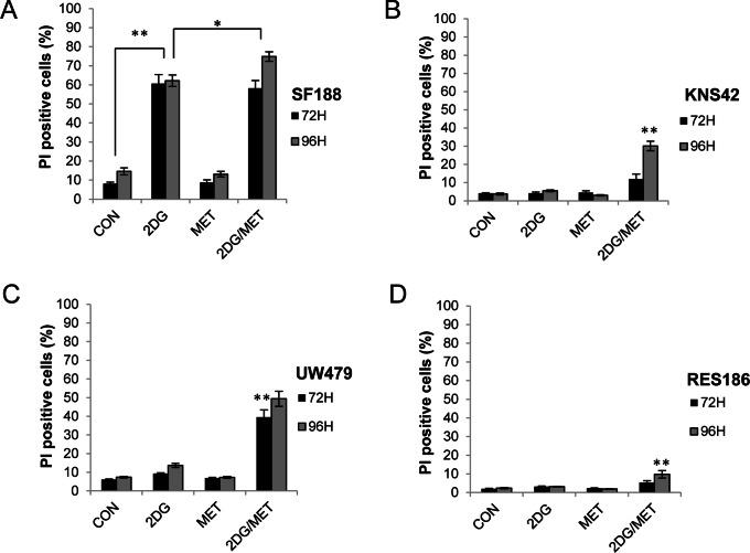 https://cdn.ncbi.nlm.nih.gov/pmc/blobs/346d/3656874/dce01c372703/pone.0064051.g003.jpg