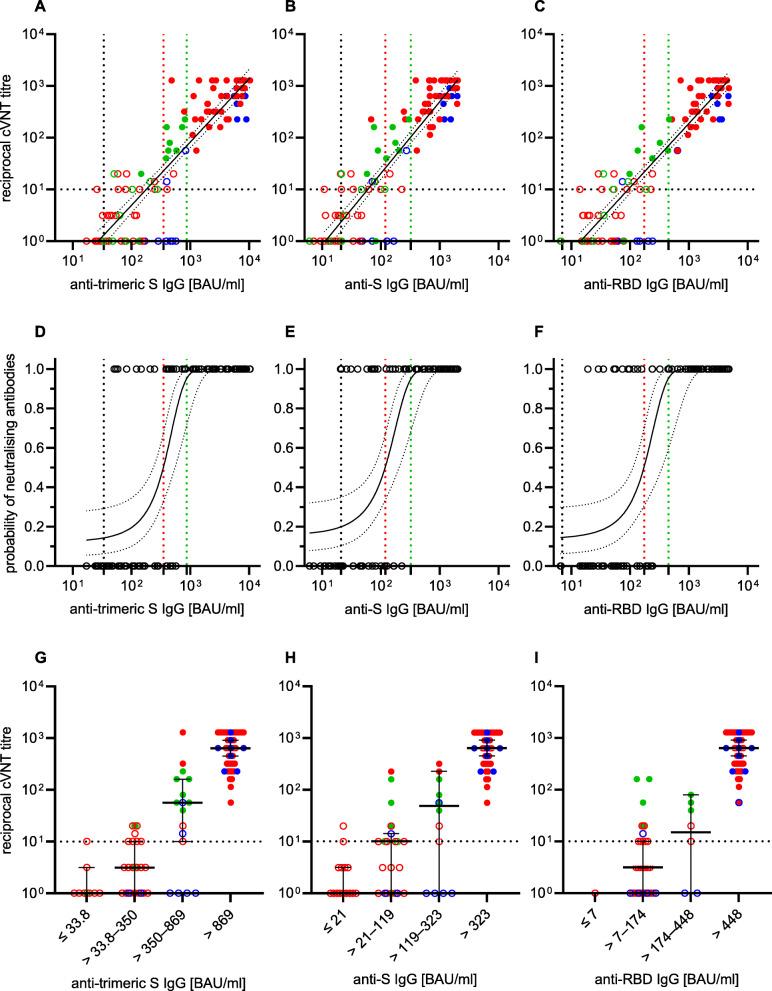 https://cdn.ncbi.nlm.nih.gov/pmc/blobs/346d/8780390/60a932e9345c/12916_2021_2231_Fig4_HTML.jpg