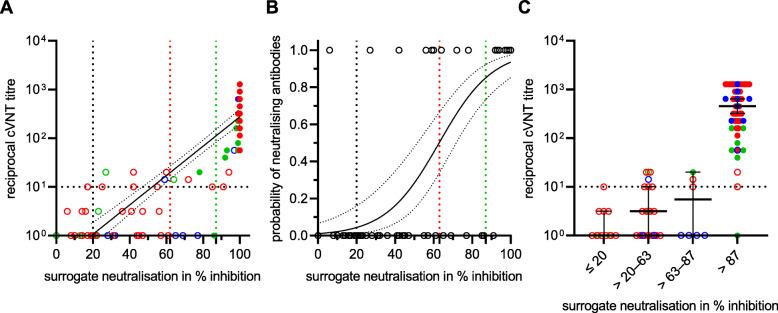 https://cdn.ncbi.nlm.nih.gov/pmc/blobs/346d/8780390/7ecb9bdaf326/12916_2021_2231_Fig5_HTML.jpg
