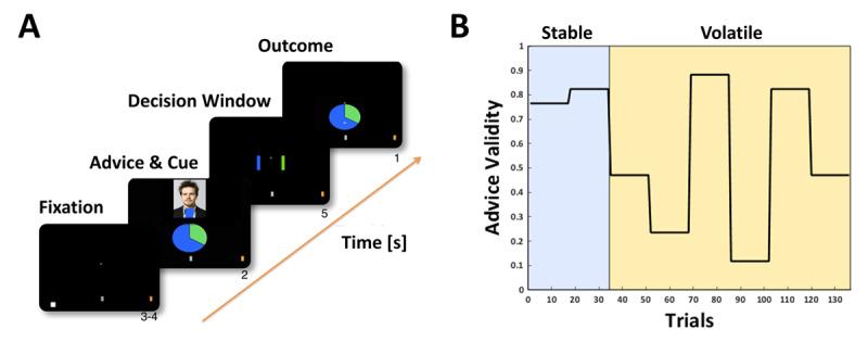 https://cdn.ncbi.nlm.nih.gov/pmc/blobs/3470/11104374/c4bfe89649b5/cpsy-8-1-95-g1.jpg