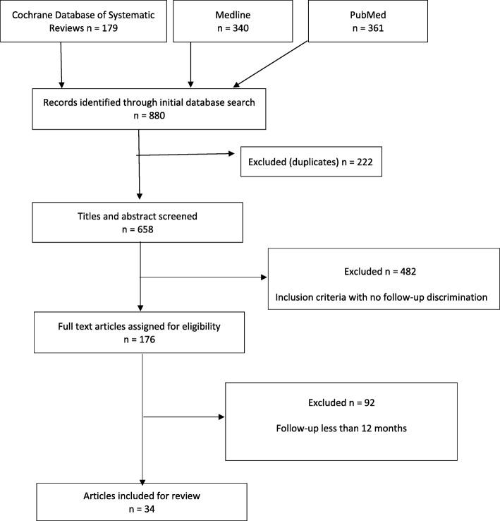 https://cdn.ncbi.nlm.nih.gov/pmc/blobs/3473/6454763/36bea6698cfc/12891_2019_2525_Fig1_HTML.jpg