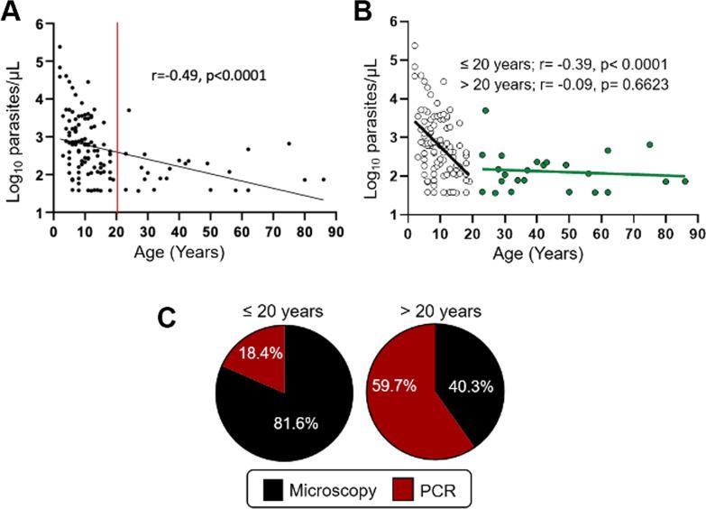 https://cdn.ncbi.nlm.nih.gov/pmc/blobs/3474/11375831/0bcac5dc9cad/12936_2024_5086_Fig1_HTML.jpg