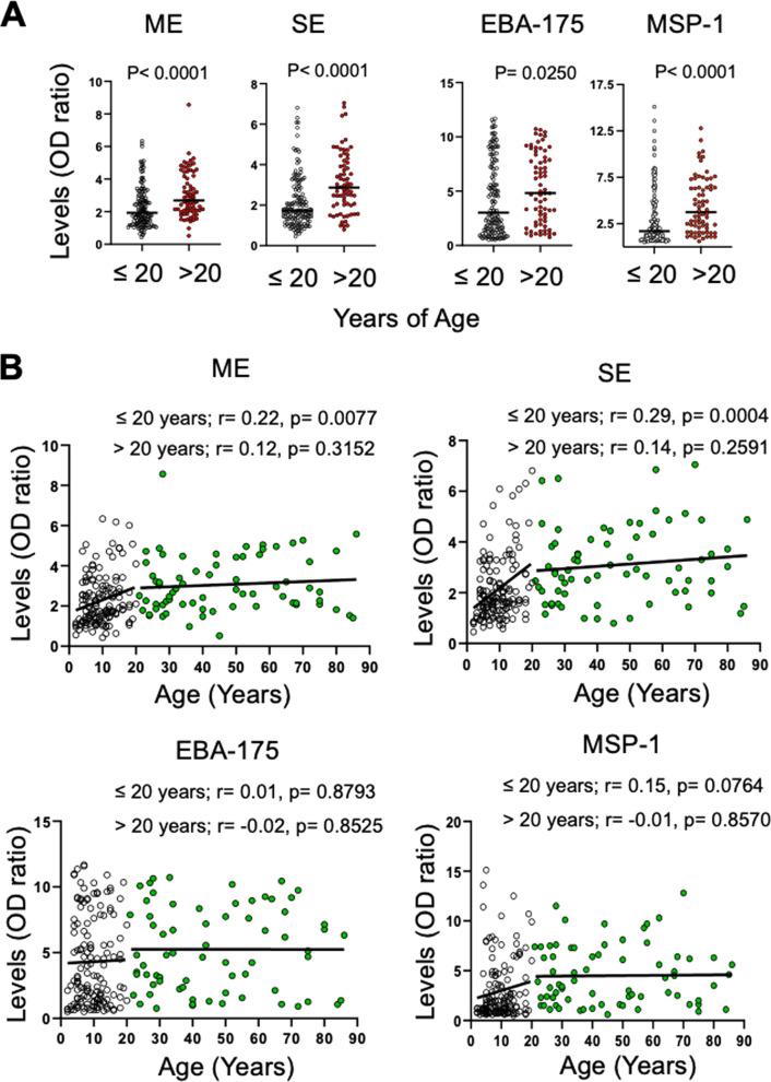 https://cdn.ncbi.nlm.nih.gov/pmc/blobs/3474/11375831/41cb912e295b/12936_2024_5086_Fig2_HTML.jpg