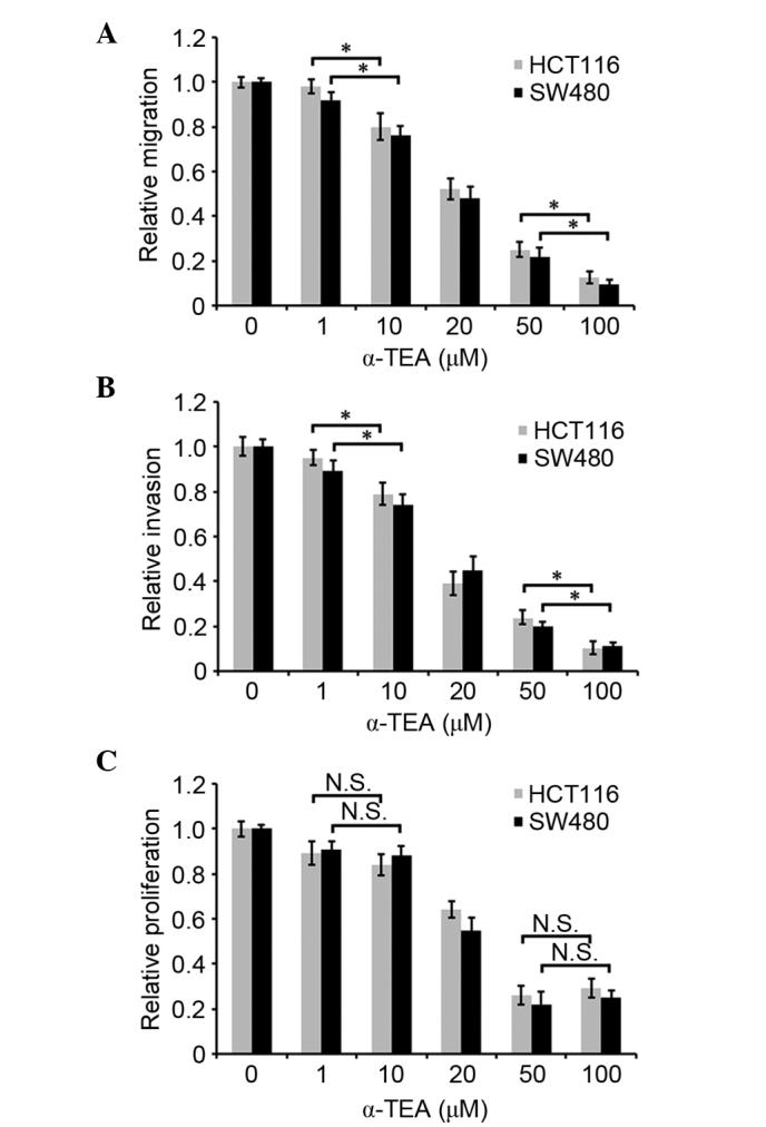 https://cdn.ncbi.nlm.nih.gov/pmc/blobs/3476/4991732/fe43bdd9d2f8/MMR-14-03-2534-g00.jpg