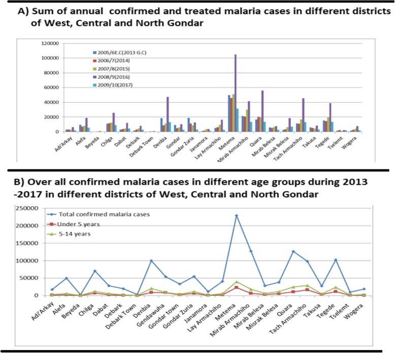 https://cdn.ncbi.nlm.nih.gov/pmc/blobs/3476/7069189/9c0e6b3409f4/12889_2020_8415_Fig2_HTML.jpg