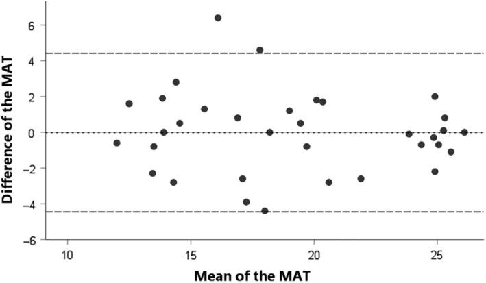 https://cdn.ncbi.nlm.nih.gov/pmc/blobs/3477/7497093/5324f07d110c/JOOR-47-961-g001.jpg