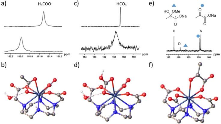 https://cdn.ncbi.nlm.nih.gov/pmc/blobs/3478/9804984/8c87f84f4bd3/CHEM-28-0-g006.jpg