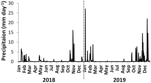https://cdn.ncbi.nlm.nih.gov/pmc/blobs/3479/9525256/53f5df400639/41598_2022_20792_Fig3_HTML.jpg
