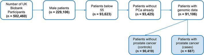 https://cdn.ncbi.nlm.nih.gov/pmc/blobs/3479/9844630/8bb9a187b0a5/CAM4-12-379-g002.jpg